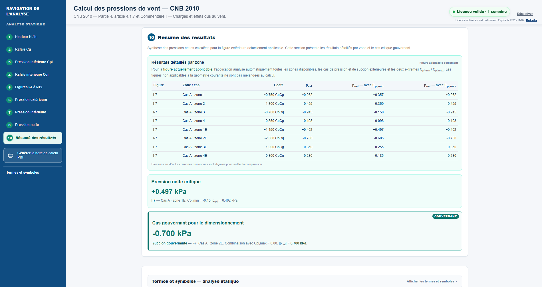 Interface CPV — résumé des résultats de l’analyse statique